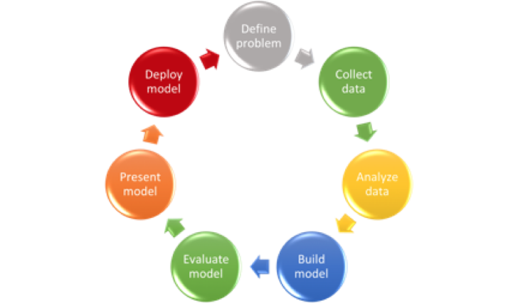 Data Science Project Lifecycle